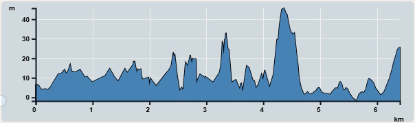 Ascent : 138m　　Descent : 123m　　Max : 46m　　Min : 2m<br><p class='smallfont'>The accuracy of elevation is +/-30m