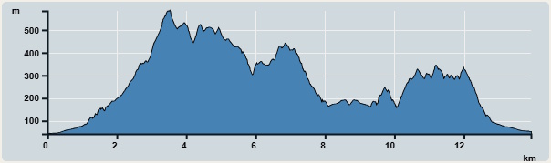 Ascent : 1,509m　　Descent : 1,509m　　Max : 584m　　Min : 42m<br><p class='smallfont'>The accuracy of elevation is +/-30m