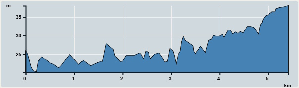 Ascent : 31m　　Descent : 31m　　Max : 51m　　Min : 20m<br><p class='smallfont'>The accuracy of elevation is +/-30m