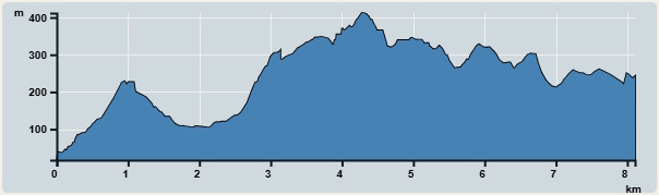 Ascent : 656m　　Descent : 446m　　Max : 412m　　Min : 17m<br><p class='smallfont'>The accuracy of elevation is +/-30m