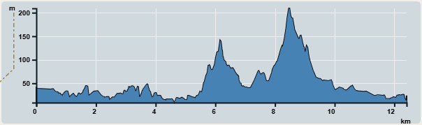 Ascent : 328m　　Descent : 348m　　Max : 209m　　Min : 9m<br><p class='smallfont'>The accuracy of elevation is +/-30m