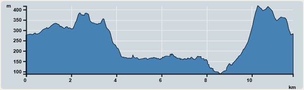 Ascent : 503m　　Descent : 498m　　Max : 417m　　Min : 89m<br><p class='smallfont'>The accuracy of elevation is +/-30m