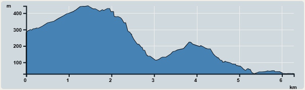 Ascent : 414m　　Descent : 505m　　Max : 444m　　Min : 30m<br><p class='smallfont'>The accuracy of elevation is +/-30m