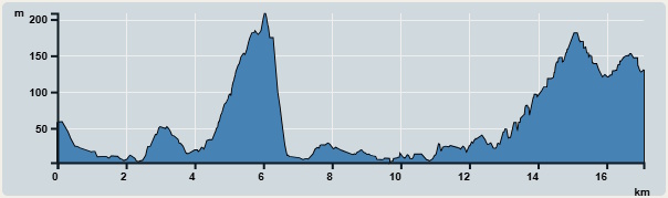 Ascent : 446m　　Descent : 368m　　Max : 208m　　Min : 3m<br><p class='smallfont'>The accuracy of elevation is +/-30m