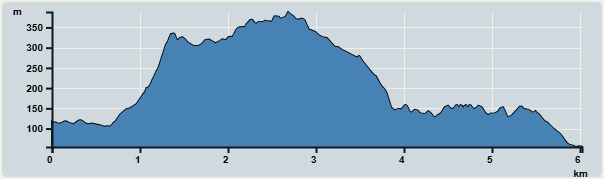 Ascent : 350m　　Descent : 402m　　Max : 388m　　Min : 54m<br><p class='smallfont'>The accuracy of elevation is +/-30m