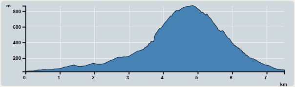 攀升︰820米　　下降︰820米　　最高︰869米　　最低︰29米<br><p class='smallfont'>海拔高度值只供參考 誤差約是30米內