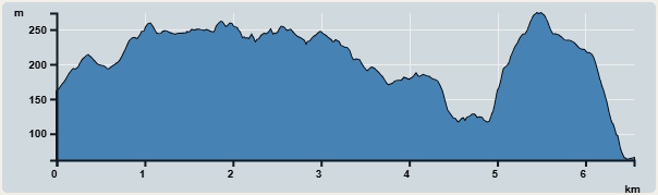 Ascent : 434m Descent : 520m Max : 248m Min : 49m<br><p class='smallfont'>The accuracy of elevation is +/-30m